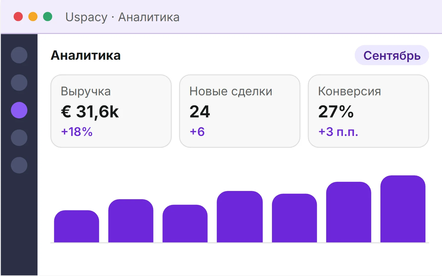 Стилизованная иллюстрация: аналитика Uspacy за сентябрь, выручка 31,6 тысячи евро, 24 новые сделки, конверсия 27 процентов